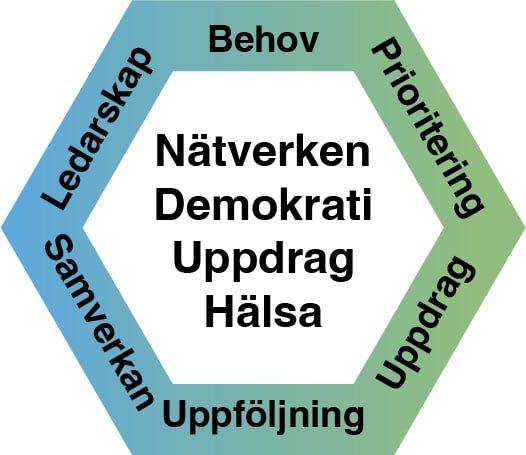 Näverket Hälsa och Demokrati